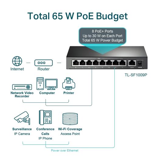 Tp-Lınk Tl-Sf1009P 9Port 10/100 Yönetilemez Poe Swıtch